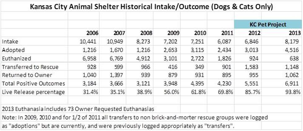 2013 Statistics