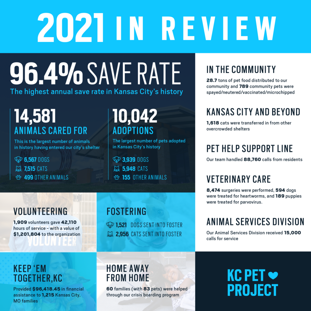 2021 Season In Review: Inside the Numbers